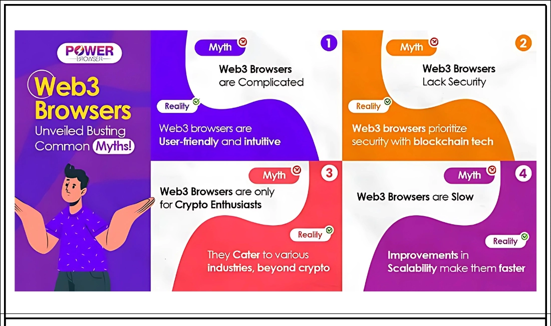 Unveiling the Truth: 5 Common Myths about Web3 Browsers!