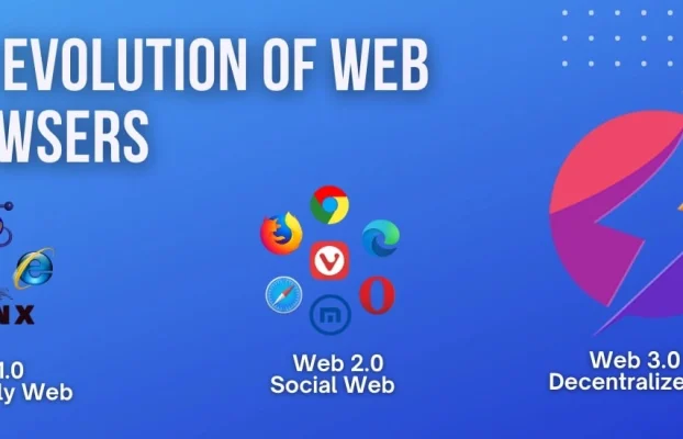 A Closer Look At The Evolution Of Web Browsers
