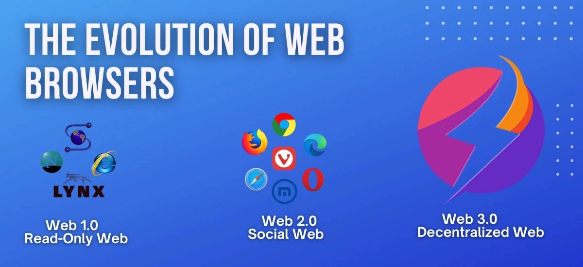 A Closer Look At The Evolution Of Web Browsers